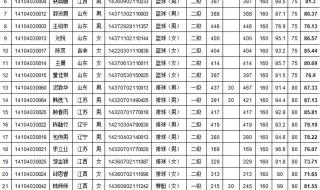 南昌大学专科分数线