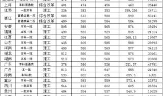 陕西理工大学分数线