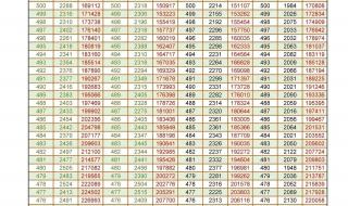 山东本科线2023分数线