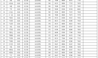 上海体育学院研究生