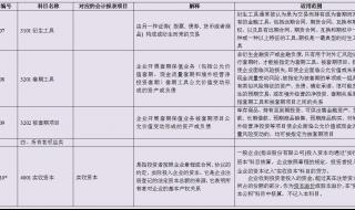 新会计准则会计科目表