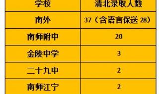 高考人数2023年多少人